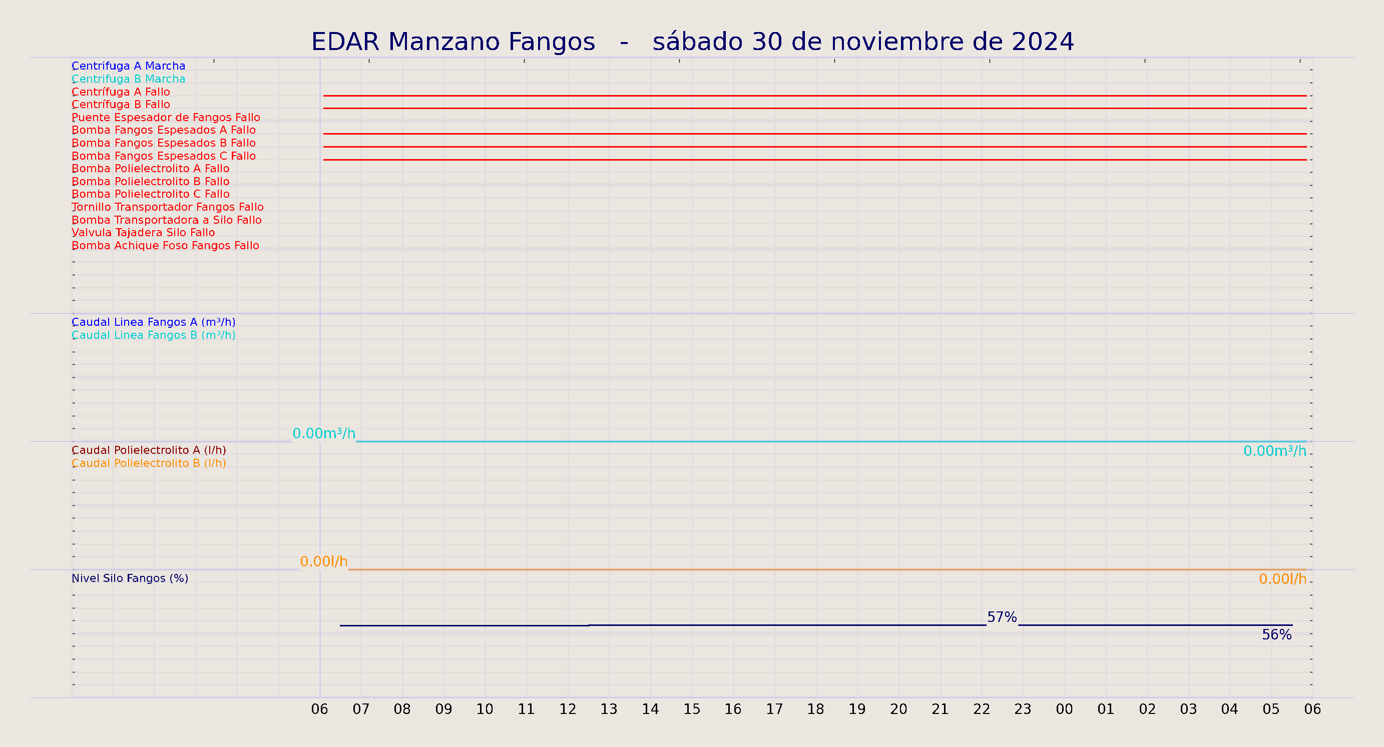 ../../imagenes/vid/2024/EDAR Manzano Fangos/2024-11-30 EDAR Manzano Fangos.png
